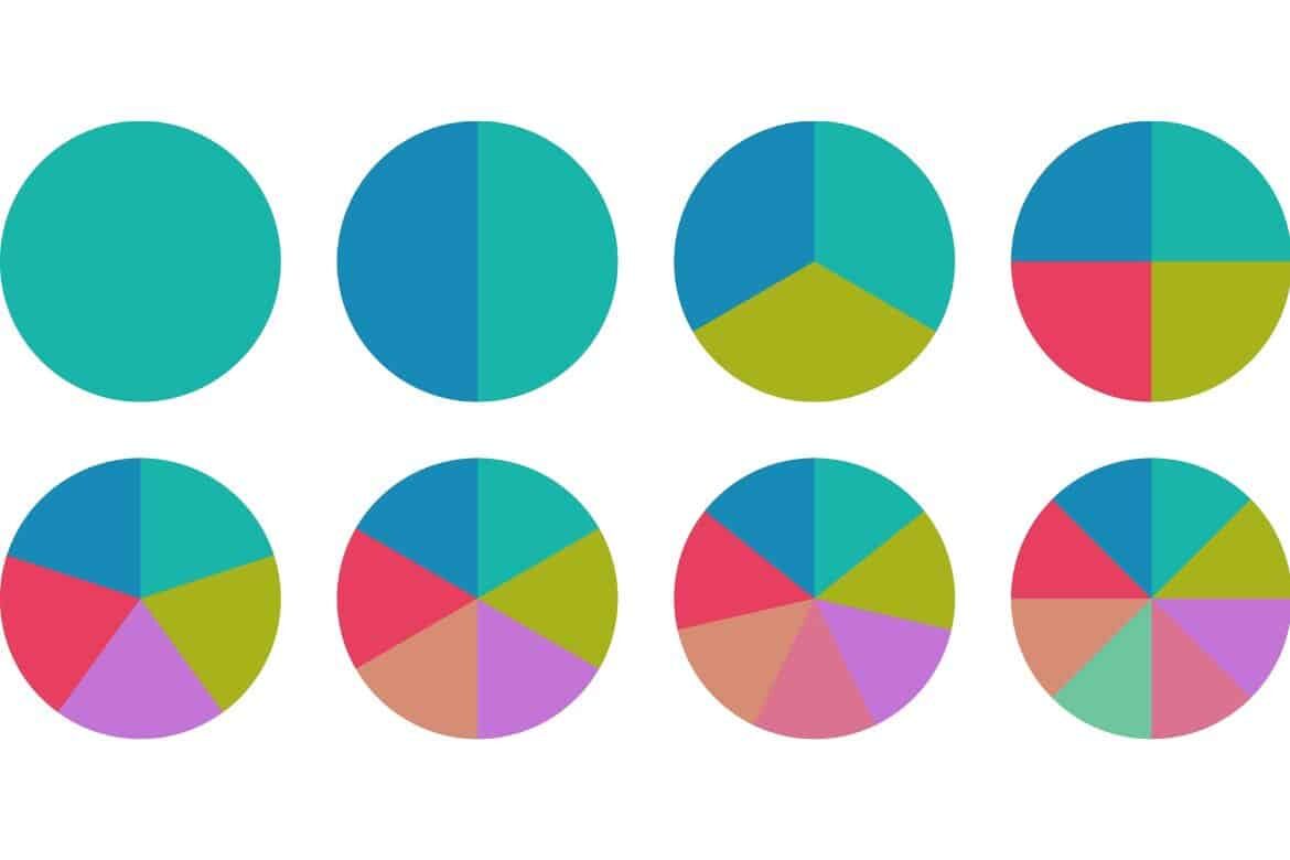 قابلیت های تقسیم