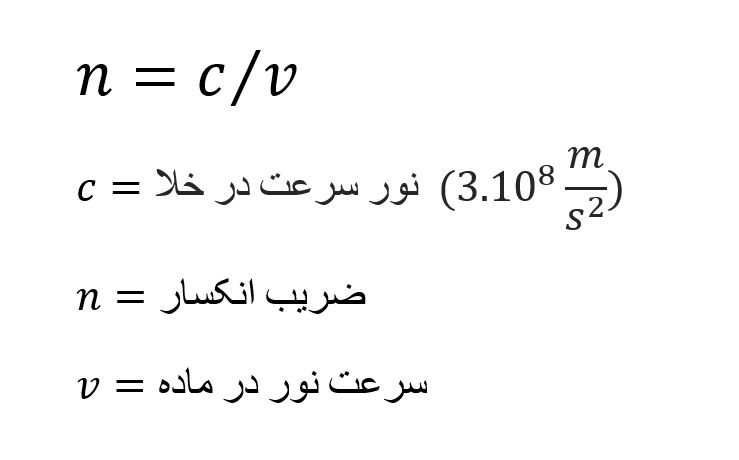 فورمول ضریب انکسار