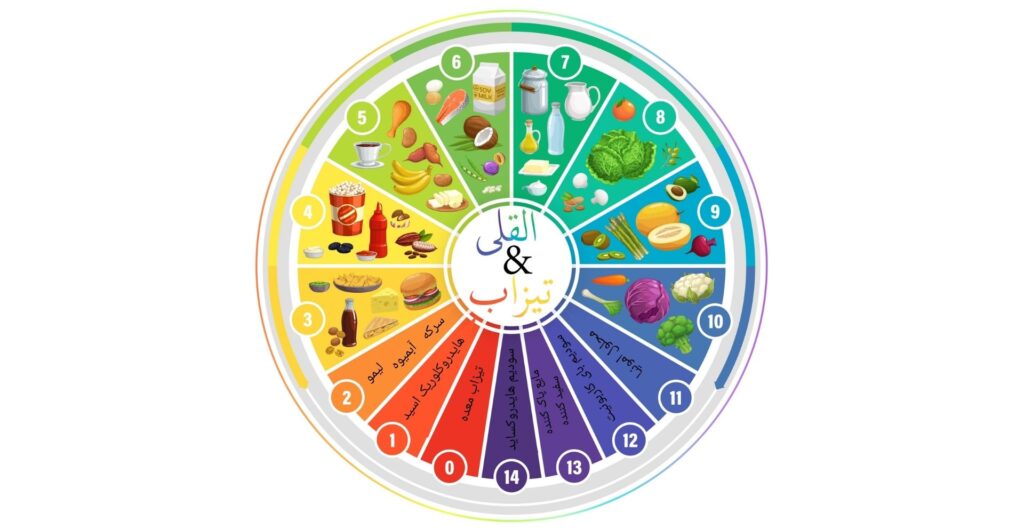 توضیح انواع pH در مواد خوراکی روزمره