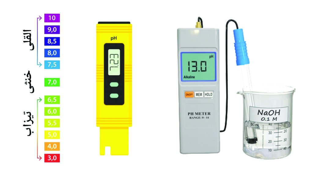 دو نوع ph متر