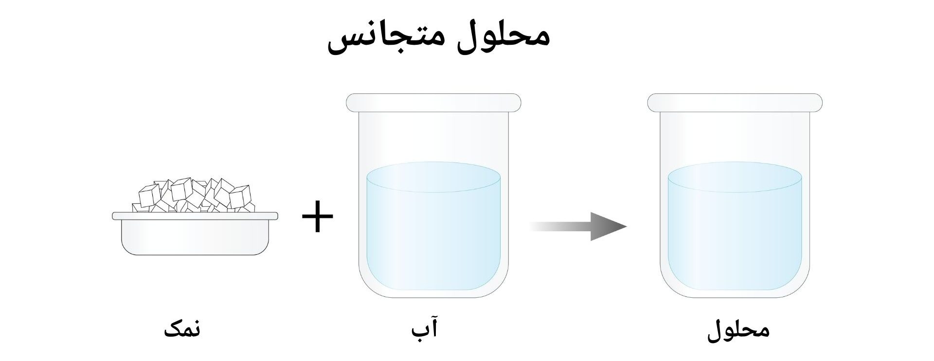 تصویری از محلول نمک و آب