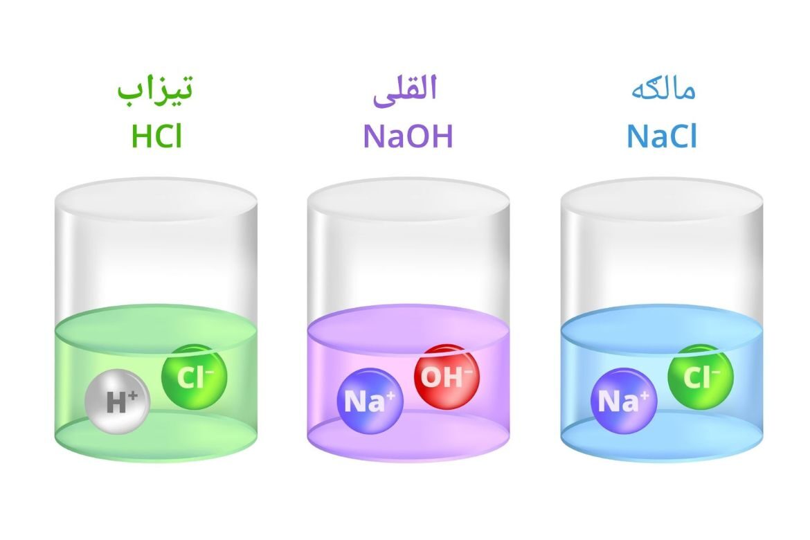 تېزابونه او القلي ګانې (Acids and Bases)