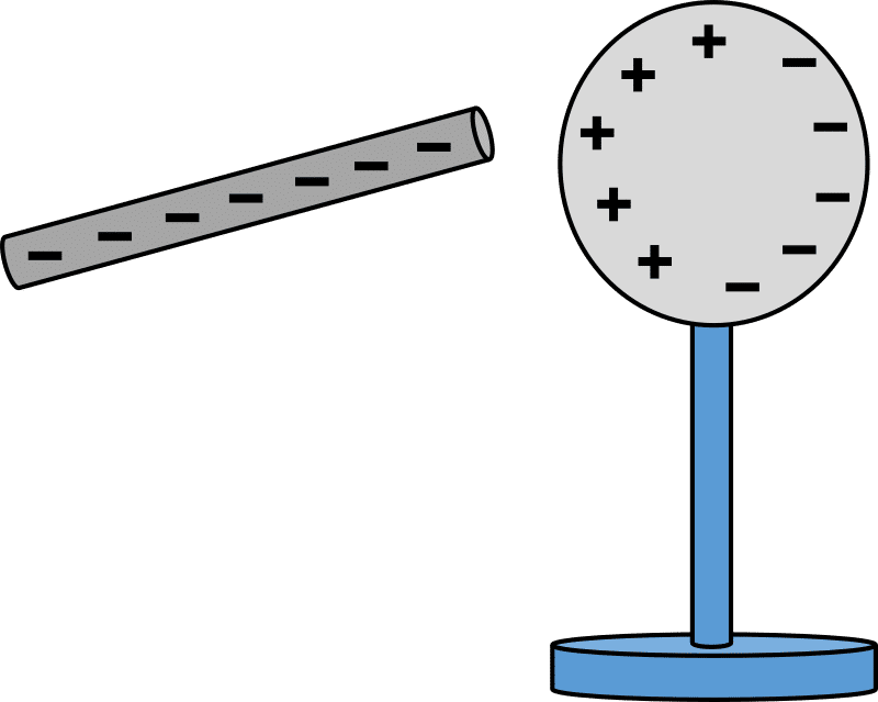 نزدیک نمودن یک میله‌ی فلزی به یک کره فلزی
