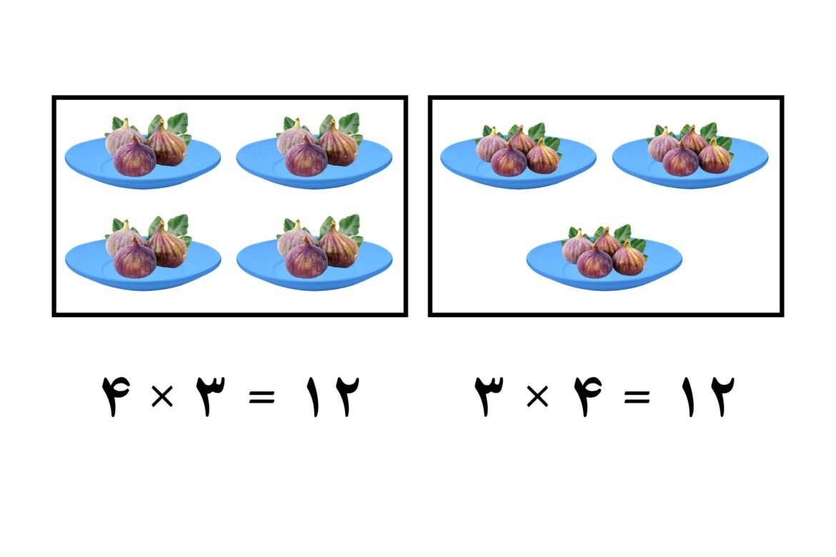 ضرب اعداد  (Multiplications)