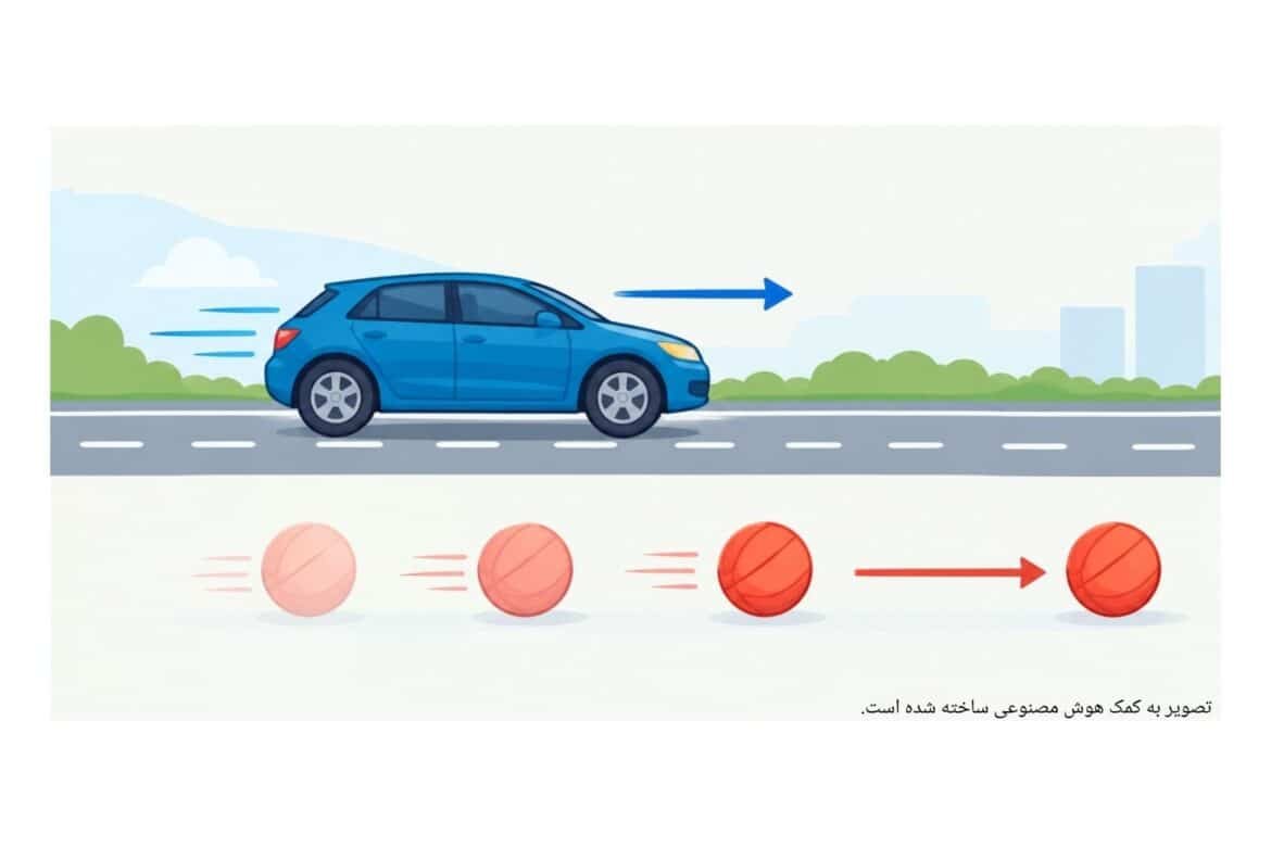 حرکت یک‌بُعدی (Movemenet unidimension)